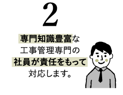 専門知識豊富な工事管理専門の社員が責任をもって対応します。