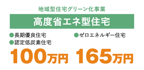 高度省エネ型住宅